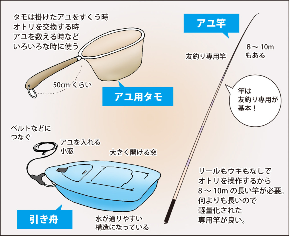 イラスト入り アユ友釣り入門講座 準備編 道具 仕掛け 釣る場所 ルールを覚えよう ニュース つりそく 釣場速報