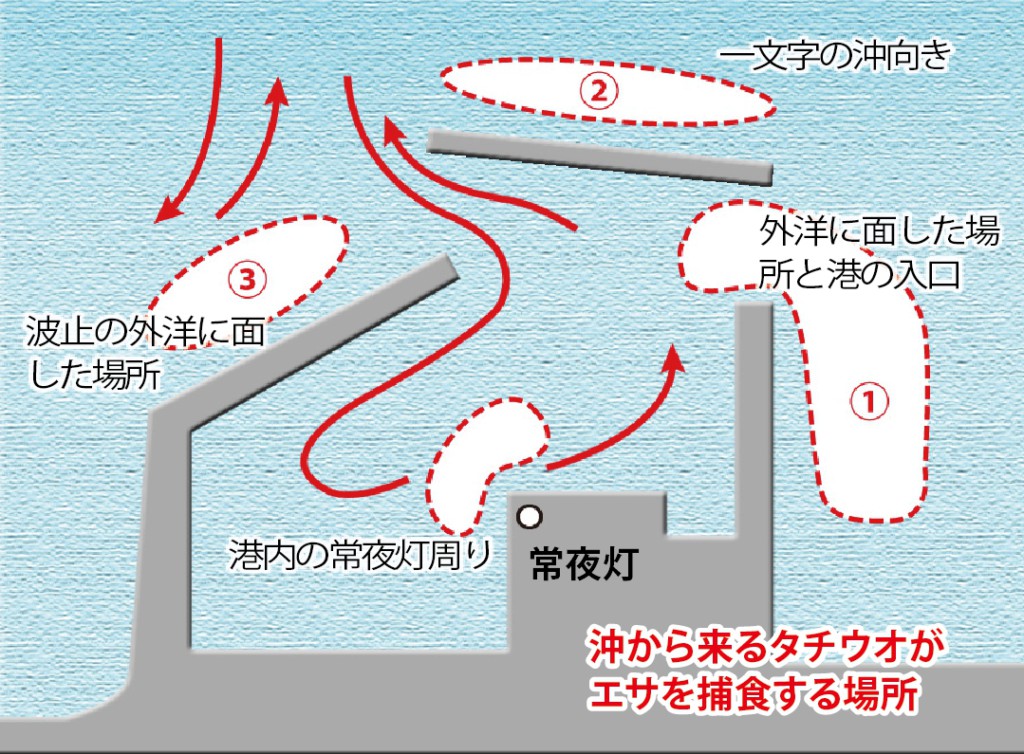 タチウオゲーム ワインド釣法 のすすめ タックル ルアー 釣り方 狙う場所 ポイントなどをイラスト入りで解説 ニュース つりそく 釣場速報