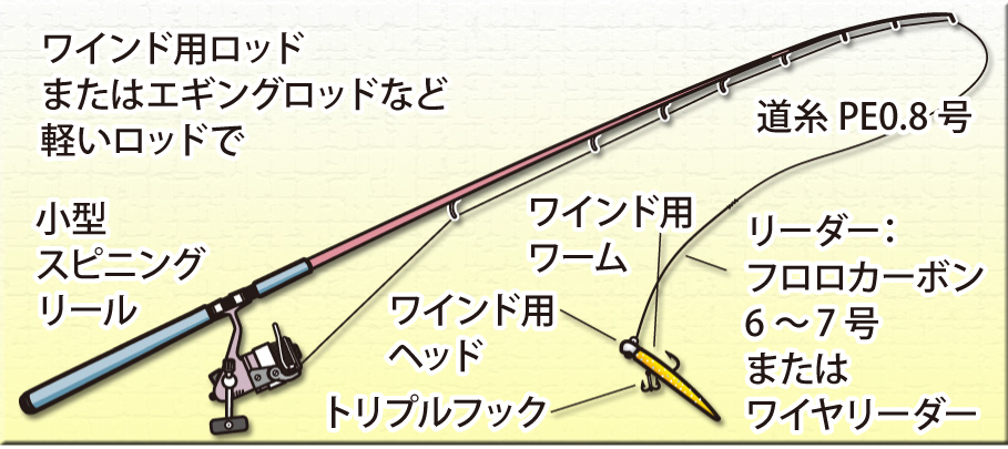 タチウオゲーム ワインド釣法 のすすめ タックル ルアー 釣り方 狙う場所 ポイントなどをイラスト入りで解説 ニュース つりそく 釣場速報