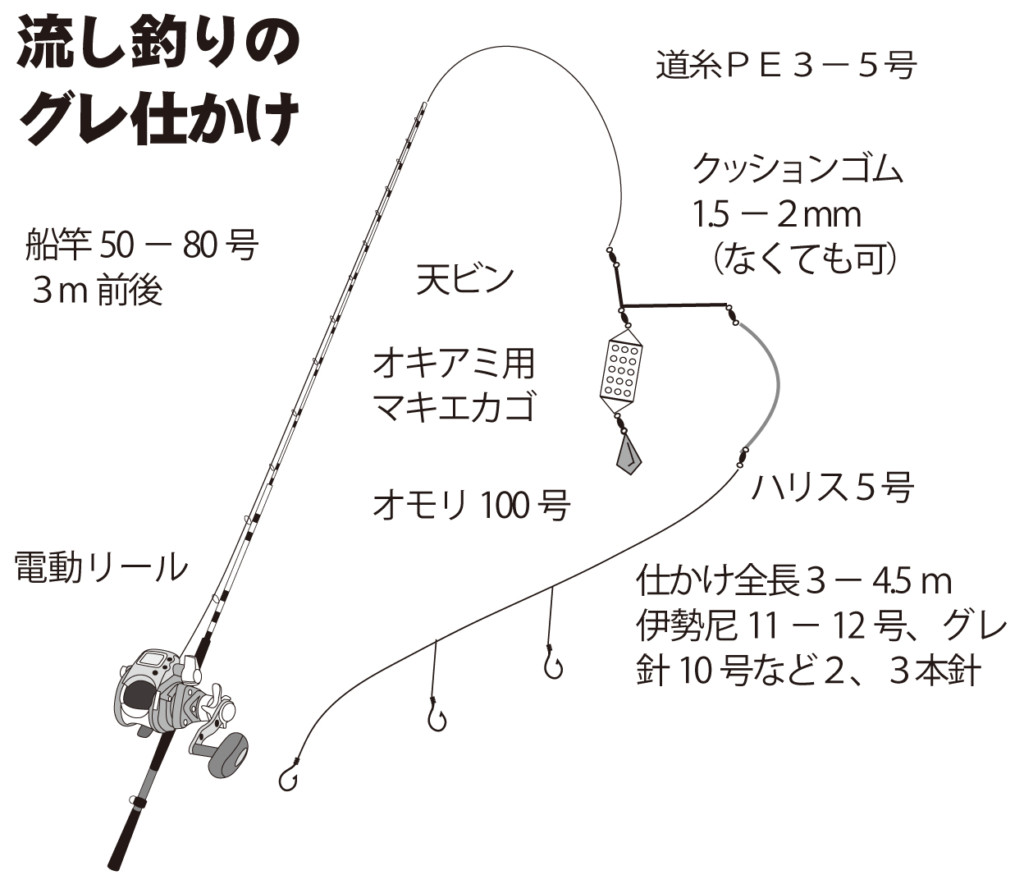 超入門 潮岬沖の寒グレ 基本的な釣り方 ニュース つりそく 釣場速報