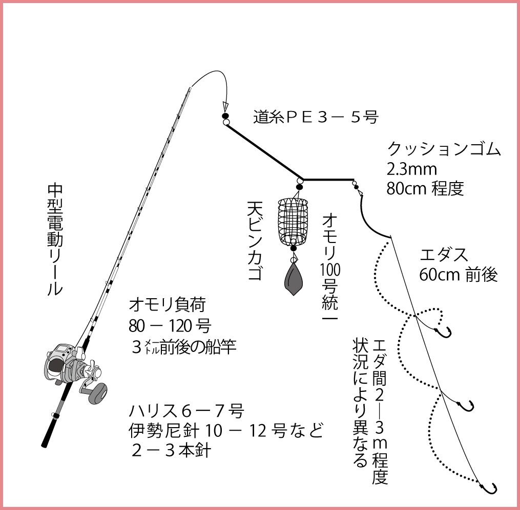 マダイにメジロ 人気ターゲットが一度に釣れる魅惑の賀田沖 三重 糸川渡船 ニュース つりそく 釣場速報