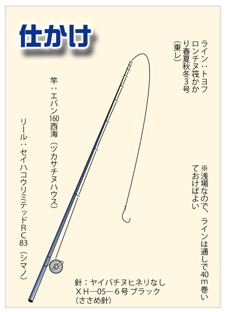 巨チヌを狙う 60cmの実績もアリ かかり釣りでチヌを攻略 和歌山 串本 大裕丸 ニュース つりそく 釣場速報