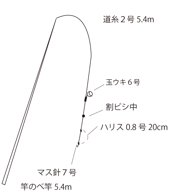 ゆるーく楽しむ 管理釣り場でニジマスがイージーに釣れ釣れ中 大阪 高槻 芥川マス釣り場 ニュース つりそく 釣場速報