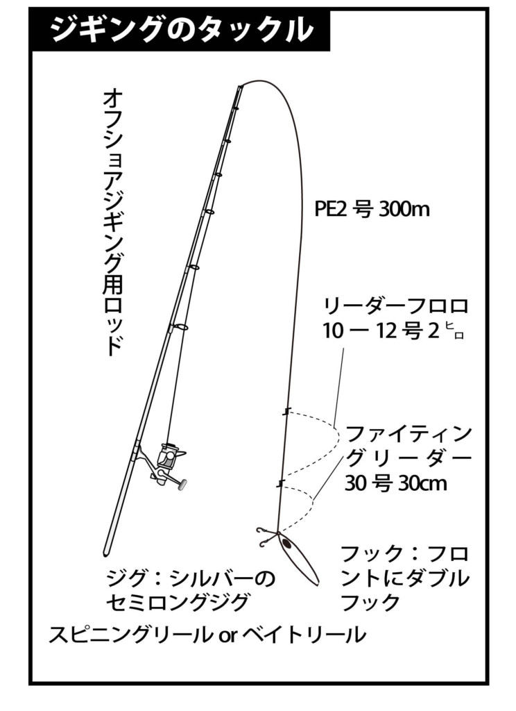 時合がくれば船中ダブル トリプルも ジギングで青物が爆釣中 徳島 伊島沖 阿波哲 ニュース つりそく 釣場速報