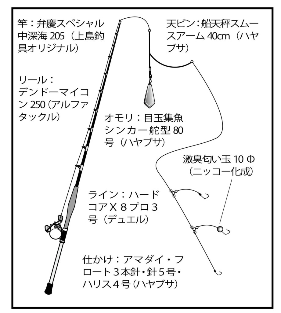 高級魚が乱舞 日本料理で使われる高級魚 アマダイ が狙って釣れる魅惑のエリアで釣行レポ 和歌山 浦神沖 たいし丸 ニュース つりそく 釣場速報